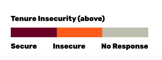 Legend for figure with two pie charts.