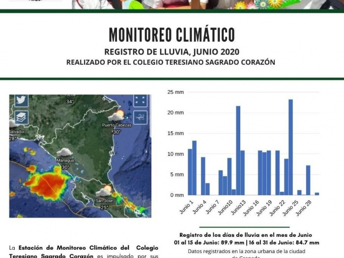 section of a flyer with graphs and charts that is titled  "MONITOREO CLIMATICO"